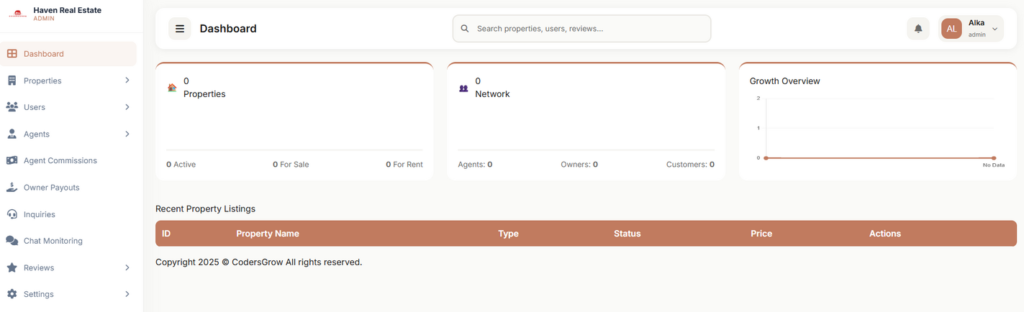 Haven Admin Dashboard CodersGrow