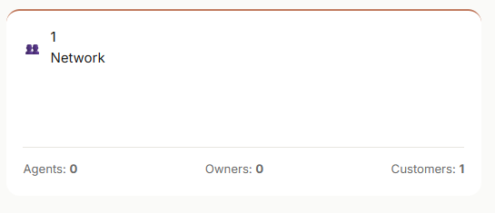 Haven Network Summary Card CodersGrow