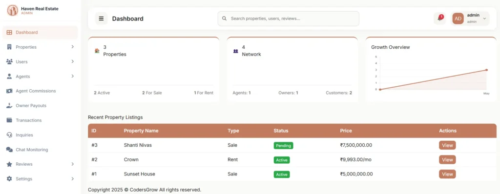 haven real estate admin dashboard - CodersGrow