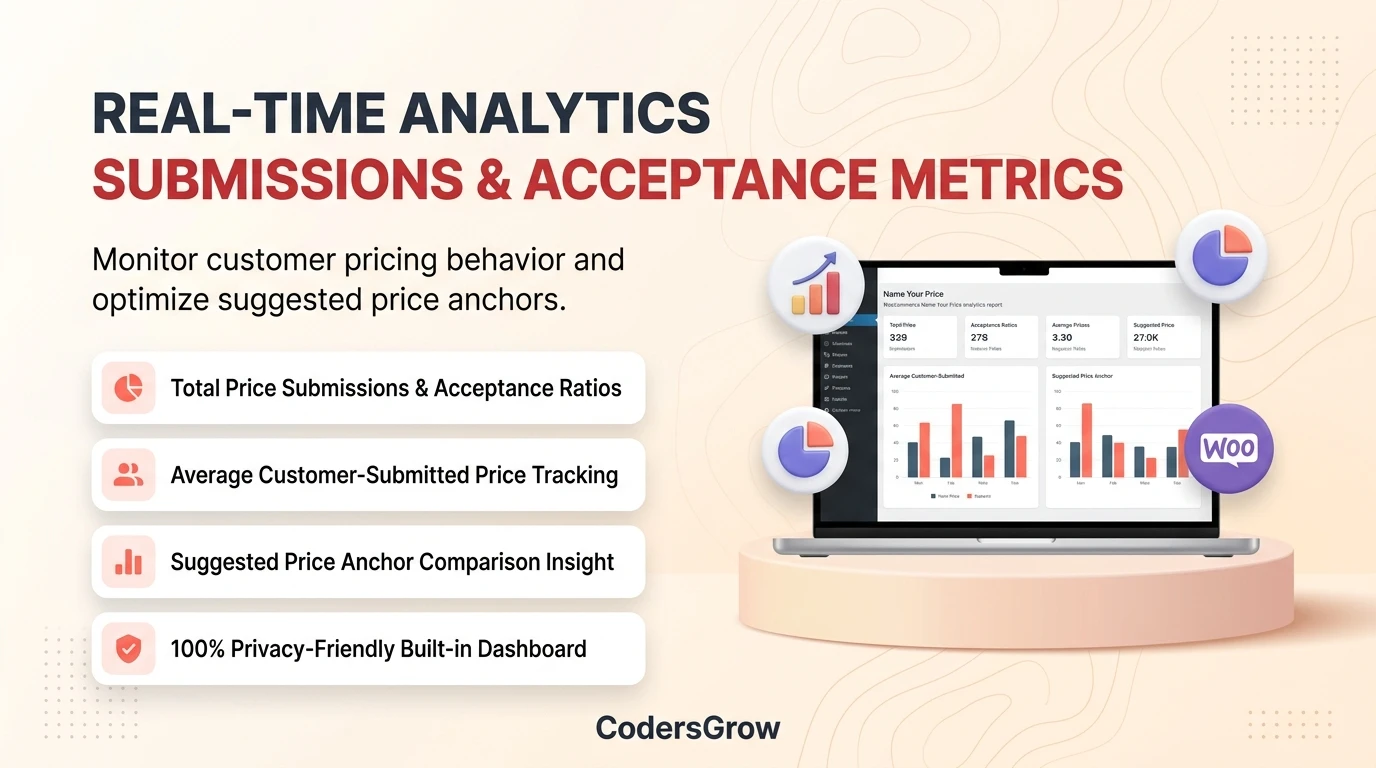 WooCommerce name your price real-time admin analytics dashboard showing submission ratios and average customer amounts